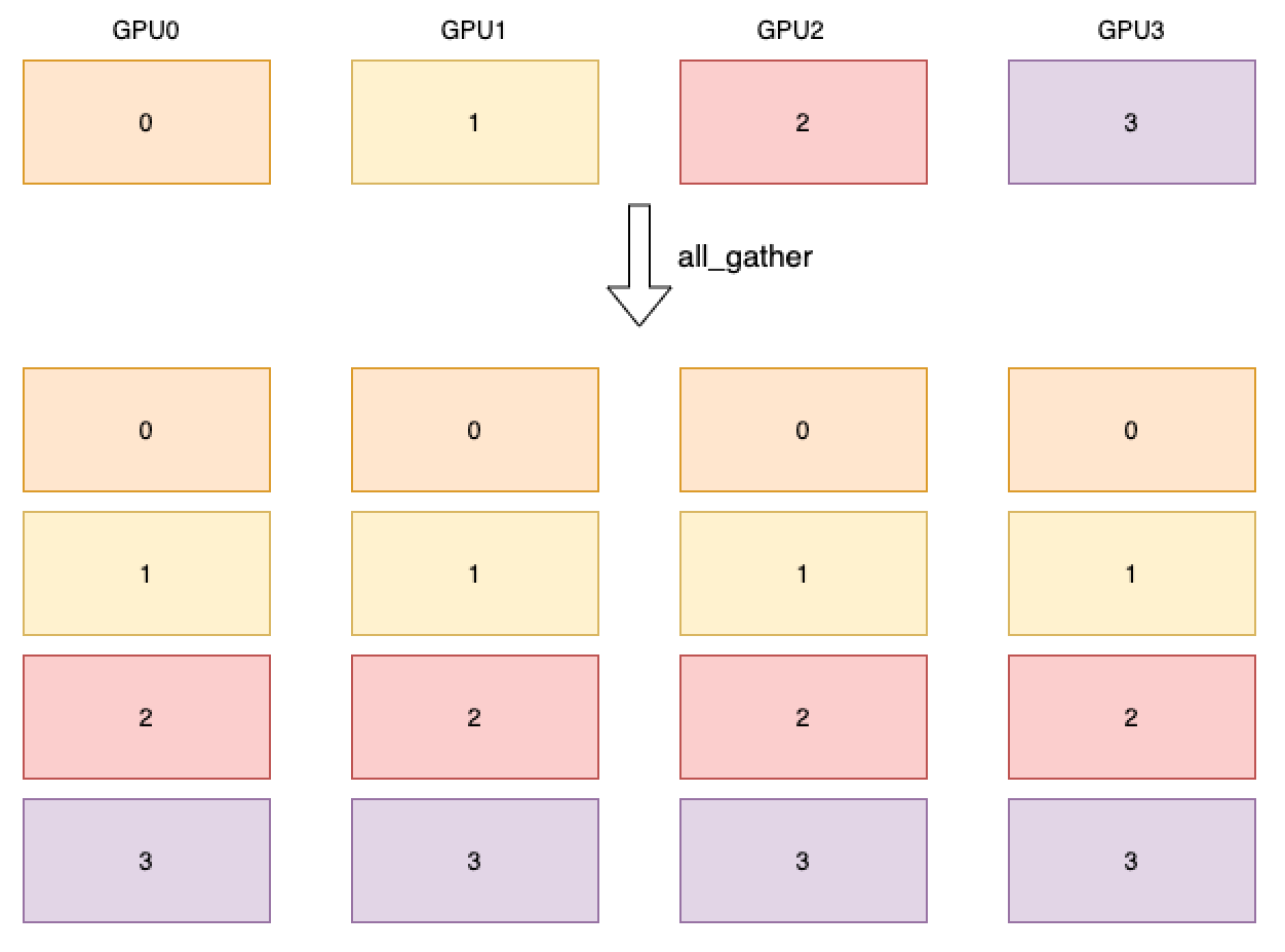 all_gather