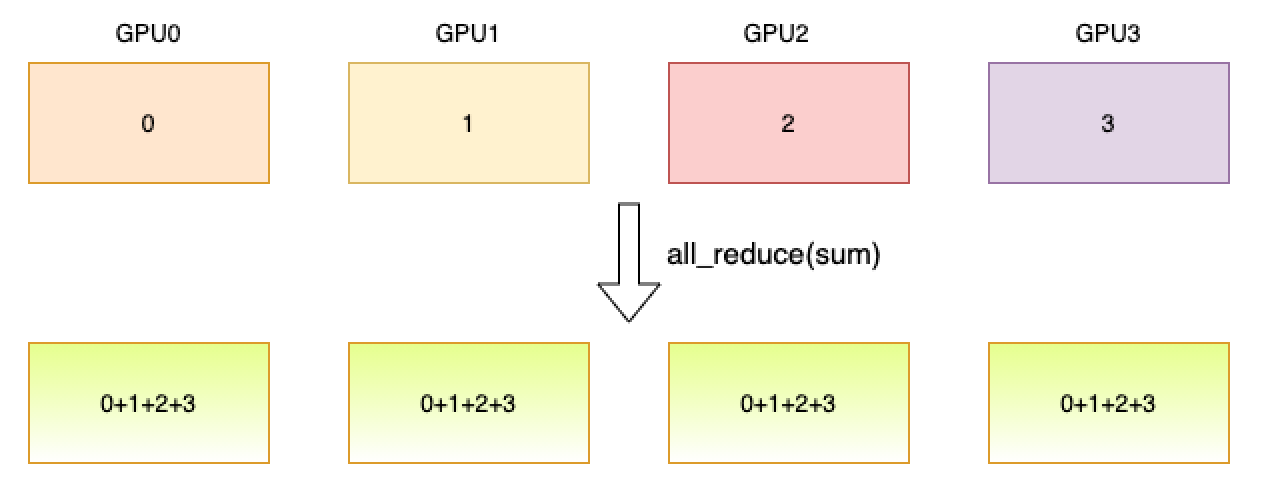 all_reduce