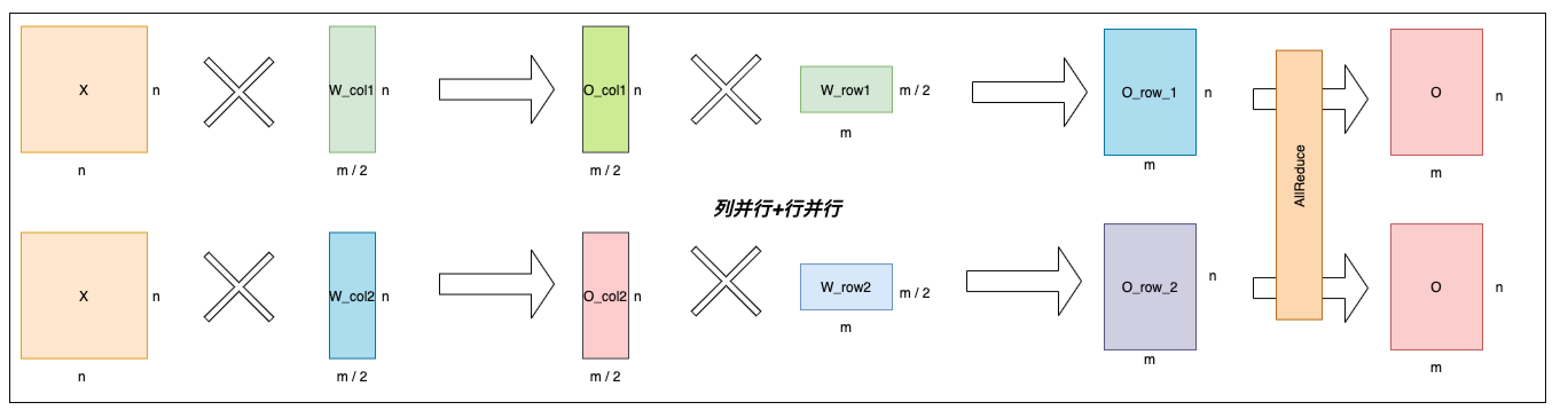 split_col_row