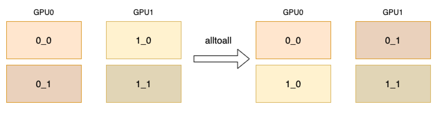 alltoall