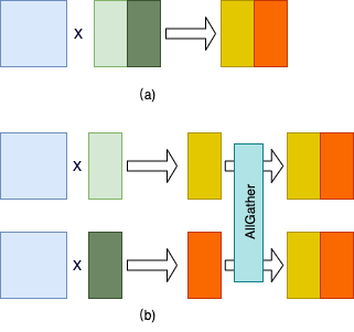 column parallel matrix