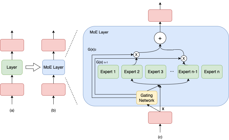 moe_layer