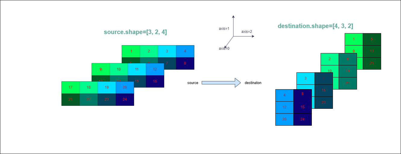 ../../_images/moveaxis.png