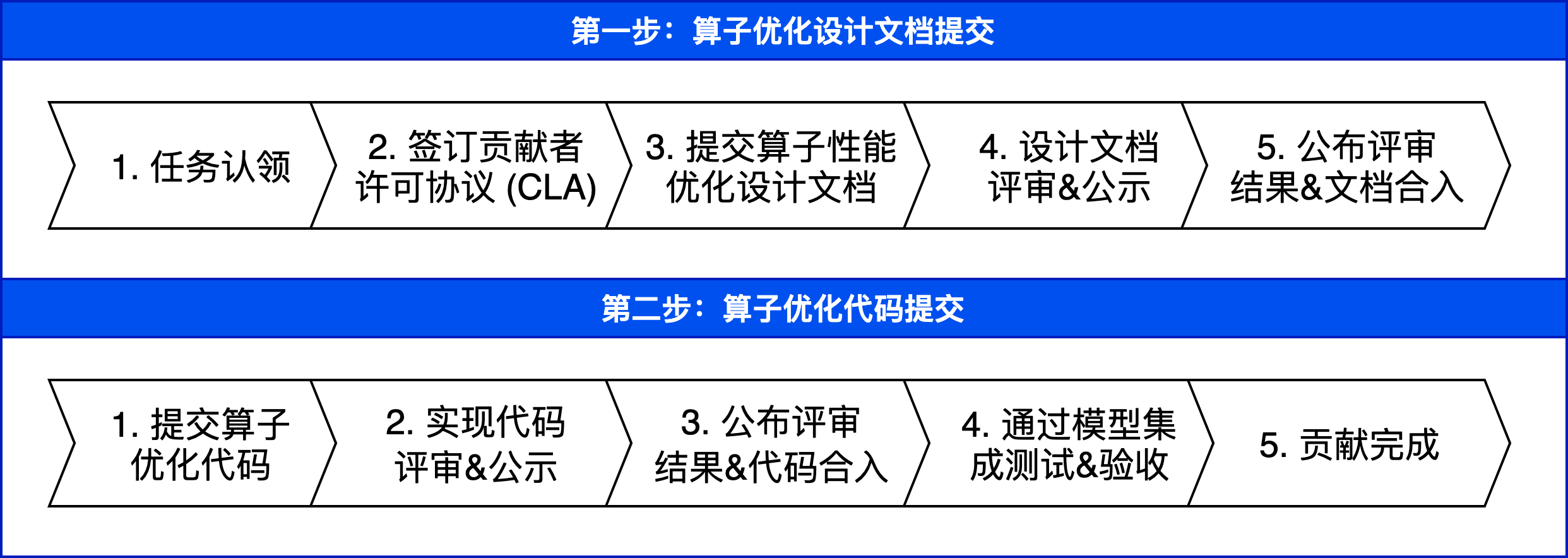 op_optimization_contributing_guides