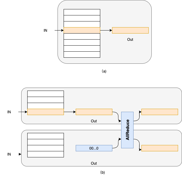 parallel embedding