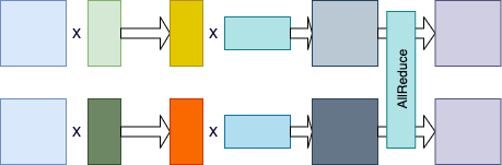 parallel matrix