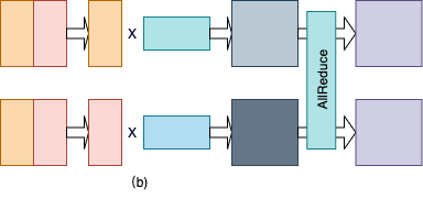 row parallel matrix
