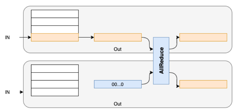 split_embedding