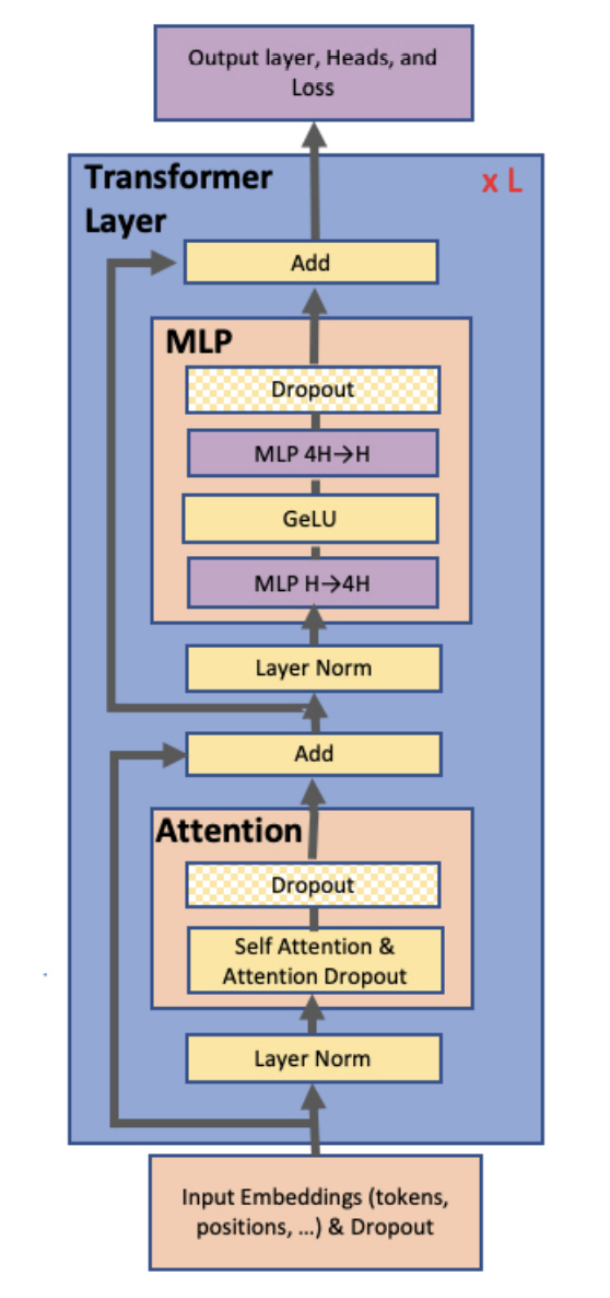transformer overview