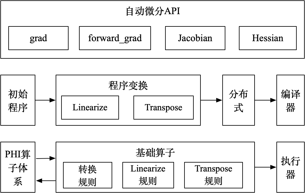 ../../../../_images/autograd.png